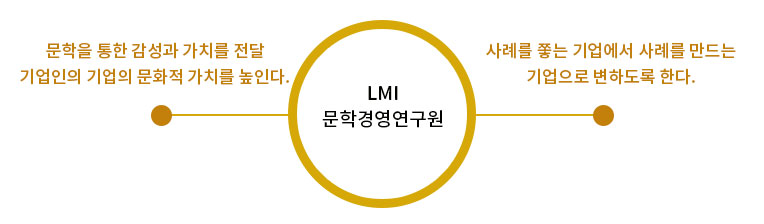 LMI 문학경영연구원 비전 다이어그램